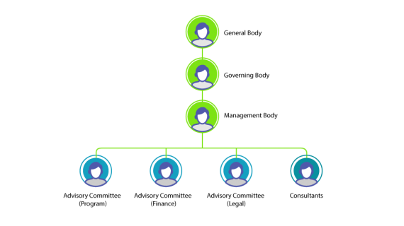 Organization Structure – Gramin Vikas Sewa Samiti